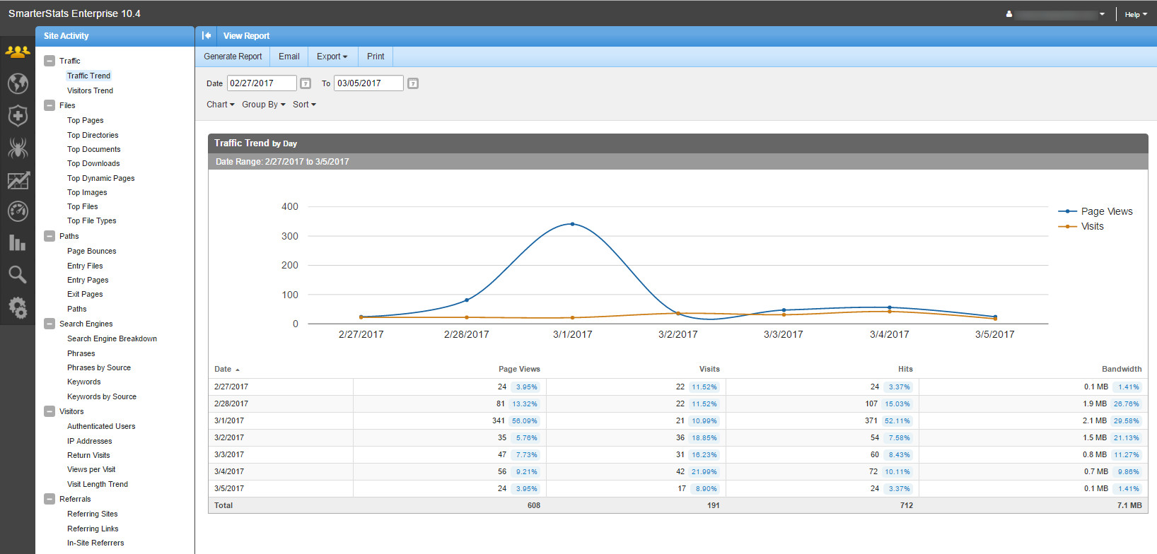 SmarterStats statistics 